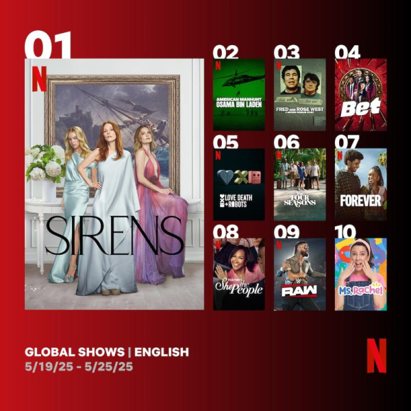 Серіали Netflix: найкращі на тижні 19 &ndash; 25 травня 2025 року