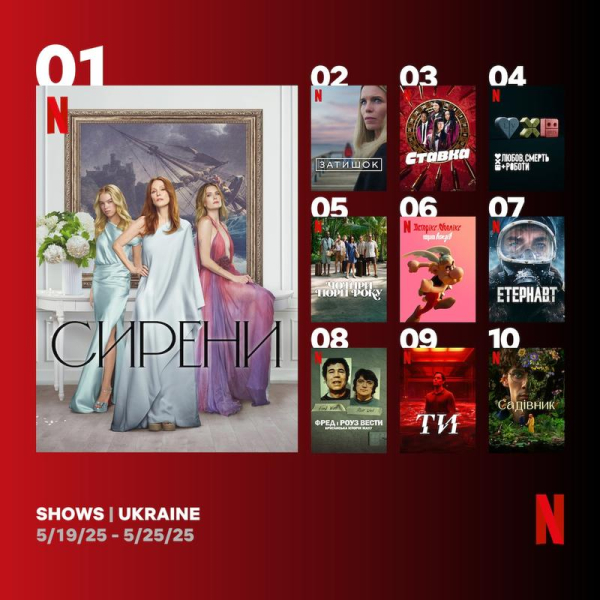 Серіали Netflix: найкращі на тижні 19 &ndash; 25 травня 2025 року
