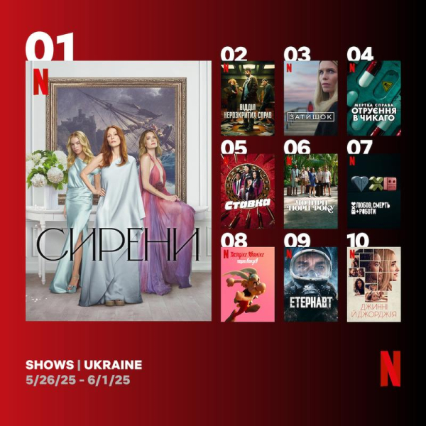 Серіали Netflix: найкращі на тижні 26 травня &ndash; 1 червня 2025 року