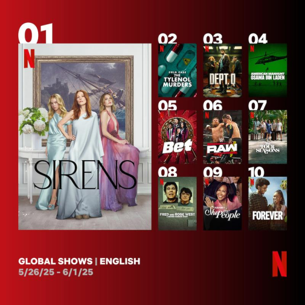 Серіали Netflix: найкращі на тижні 26 травня &ndash; 1 червня 2025 року