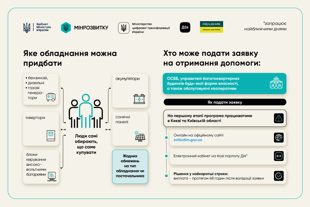 Как подать заявку на «СветлоДом» для ОСМД: условия, подача онлайн и сколько дают денег
