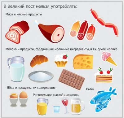 Что можно есть в пост: простое меню на неделю, постные блюда и недорогие продукты