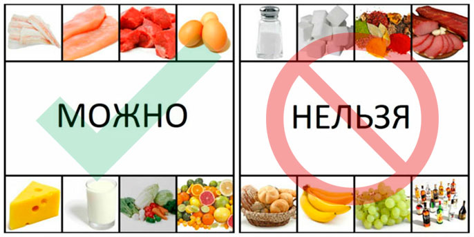 Продукты от изжоги: что есть, чего избегать и как составить ежедневное меню